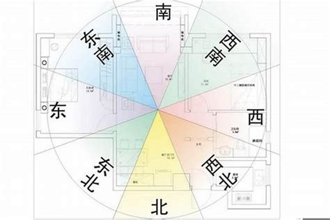 風水方位判定|坐南朝北怎麼看？房屋座向、財位布置教學，讓你兼顧運勢與居住。